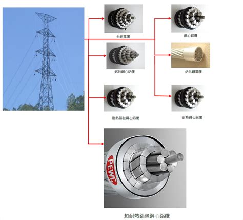 三房兩廳換電線價格|老屋換線│太平洋電線電纜PEWC